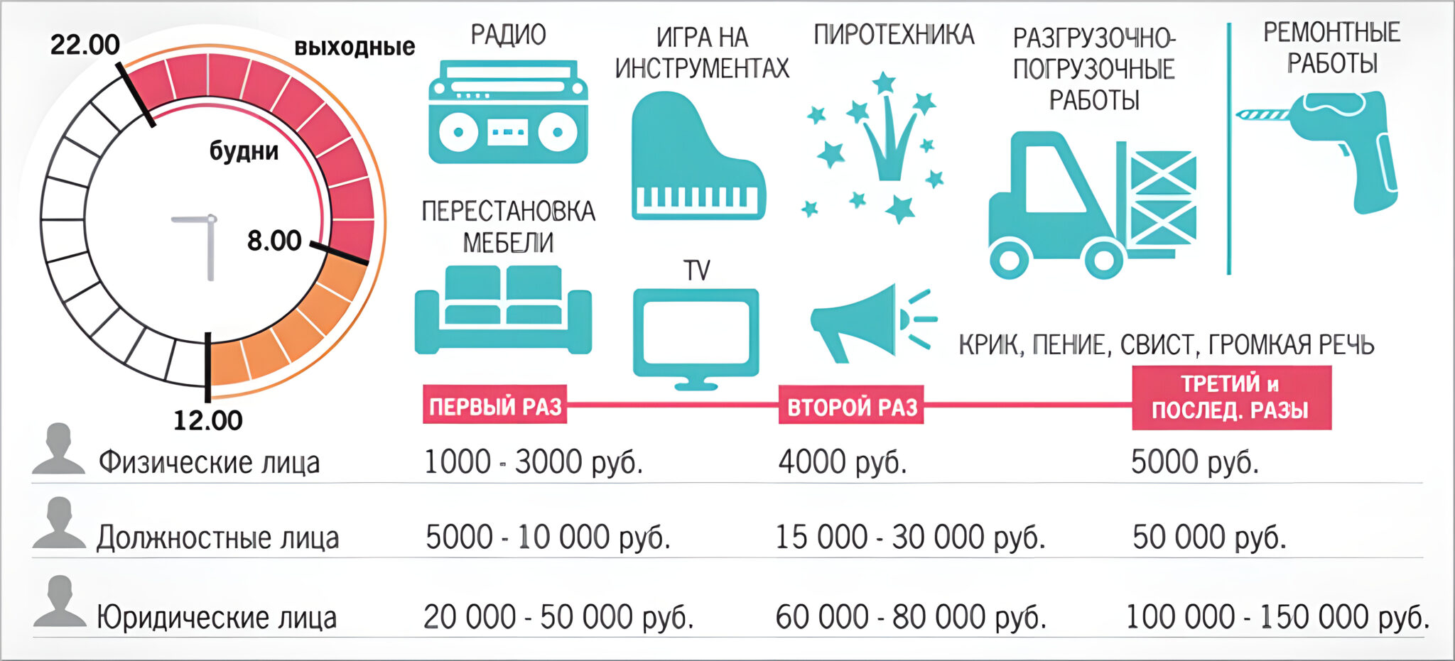 Закон о тишине в регионах