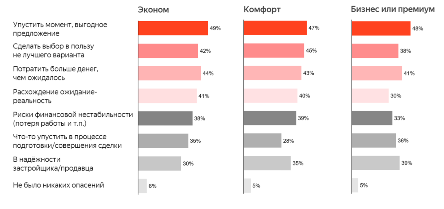 30 потребителей. Опрос мужчин 21 век. Ценовая сегментация премиум Hi это. Стоимость косметики в разных ценовых сегментах.